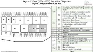 Jaguar XType 20042009 Fuse Box Diagrams [upl. by Crelin]