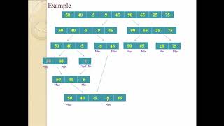 Introducing Divs and controlling them with classes and ids [upl. by Roanna568]