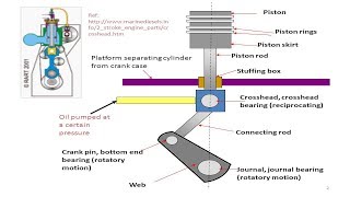 Cross Head Bearing Removal of Marine Engine [upl. by Akamaozu635]