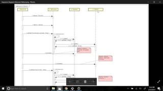 Automatically Sequence Diagram Generator from Java Code [upl. by Esinyl]