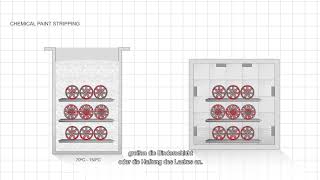 DE ThermoClean  thermische amp chemische Entlackung [upl. by Liberati]