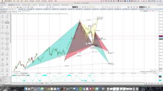 MotiveWave Harmonic Study Advanced Use [upl. by Elyac]