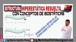 Estructura Hiperestática resuelta como Isostática [upl. by Ailisec629]