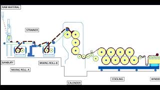 Calendaring Process Animation [upl. by Enak]