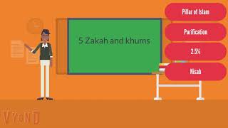 Edexcel Religious Studies  Living the Muslim Life  5 Zakah and Khums [upl. by Larimore453]