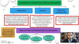 Le Regioni Organi Poteri e Autonomia [upl. by Auginahs]