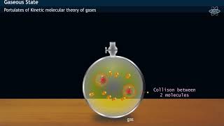 Kinetic Theory of Gases [upl. by Aerdnahs]