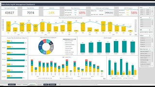 Manufacturing KPI Management Excel Dashboard [upl. by Eilyab]