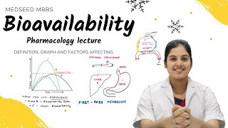 Bioavailability  Definition graph and Factors affecting Bioequivalence Pharmacology lecture [upl. by Gregrory556]