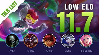 Season 11 LOW ELO LoL Tier List Patch 117 by Mobalytics  League of Legends [upl. by Ecad984]