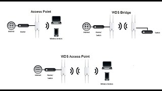 How to setup EnGenius ENS620EXT [upl. by Rheingold]