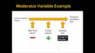 Moderator and Mediator Variables [upl. by Marceau]