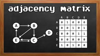 Learn Adjacency Matrix in 10 minutes ⬜ [upl. by Steffie]