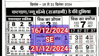 RASTRA PATRIKA CHART I 16122024 TO 21122024 KALYAN ASTROLOGY CHART [upl. by Afinom]