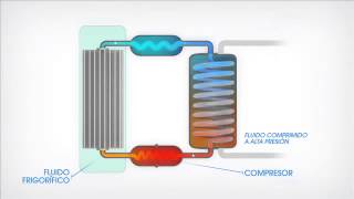 Como funciona una bomba de calor [upl. by Iffar]