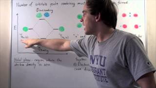 Bonding and Antibonding Molecular Orbitals [upl. by Picco]