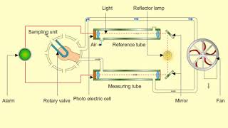 Oil Mist Detector [upl. by Kilam631]