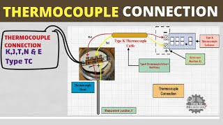 Basics for Thermocouple Connection How to wire thermocouples [upl. by Iek]