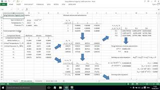 Equations of State part 9 PengRobinson fugacity coefficients [upl. by Safir]