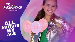 JESC 2022  All Artists by Age  Junior Eurovision [upl. by Bauske]