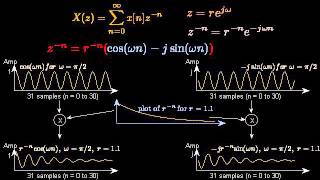 An explanation of the Z transform part 1 [upl. by Frey]