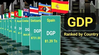 Most Powerful Countries by GDP  3D Comparison video [upl. by Notneb905]