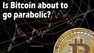 Is bitcoin about to go parabolic [upl. by Ived]