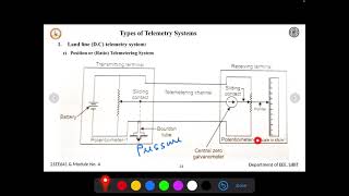 Position Telemetering System [upl. by Rexanne782]