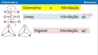 Geometria e hibridação sp sp2 sp3 sp3d sp3d2 [upl. by Koziara342]