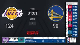 Lakers  Warriors  NBA on ESPN Live Scoreboard [upl. by Mcquoid]