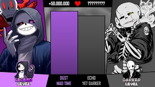 DustSans VS EchoSans Power Levels [upl. by Rekoob232]