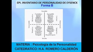 20 EPI Inventario de Personalidad de Eysenck [upl. by Elyl]