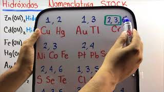 Hidróxidos  Nomenclatura Stock  Química Inorgánica [upl. by Yellek236]