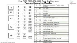 Ford F650 F750 20112015 Fuse Box Diagrams [upl. by Gowon]