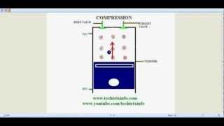 How HCCI engine works ✔ [upl. by Ateiram300]