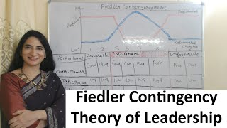 Fiedler Contingency Theory of Leadership [upl. by Reo]