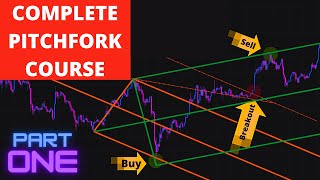 Andrews Pitchfork TradingPart 1 Basic Concepts And Outlining the Rules [upl. by Ebonee]