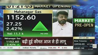 Mahanagar Gas Share News MGL Share News Mahanagar Gas Share News  MGL Share  22nd November 2024 [upl. by Oicinoid]