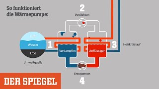 Wärmepumpe Heizen ohne Flamme – wie funktioniert das eigentlich  DER SPIEGEL [upl. by Nedroj]