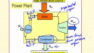 Power Cycle Introduction [upl. by Karla185]