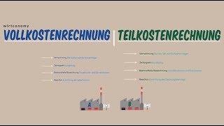 Vollkostenrechnung Teilkostenrechnung Unterschied  Beispiel  KLR  wirtconomy [upl. by Lind449]