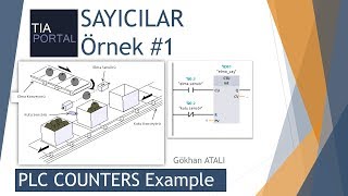 6SAYICILAR Örnek 1  PLC Dersleri  PLC COUNTERS [upl. by Paget]