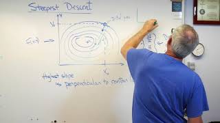 Applied Optimization  Steepest Descent [upl. by Nuahsyar]