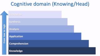 Learn this Blooms Taxonomy [upl. by Bridgette]