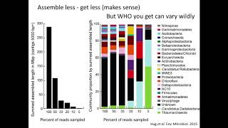 Metagenome Assembly Binning and Extracting Genomes [upl. by Mata]