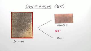 Legierungen GK  Chemie  Allgemeine und anorganische Chemie [upl. by Nyvrem]