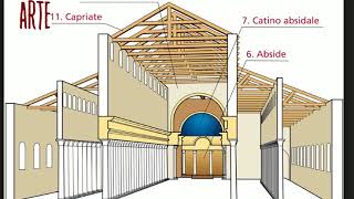 LA BASILICA PALEOCRISTIANA  lezione [upl. by Ellenor]