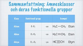 Sammanfattning – Ämnesklasser och funktionella grupper [upl. by Hummel547]