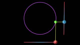 Simple Harmonic Motion Visualized [upl. by Aria]