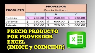 Precio de Artículo por Proveedor EXCEL INDICE y COINCIDIR [upl. by Mathis769]